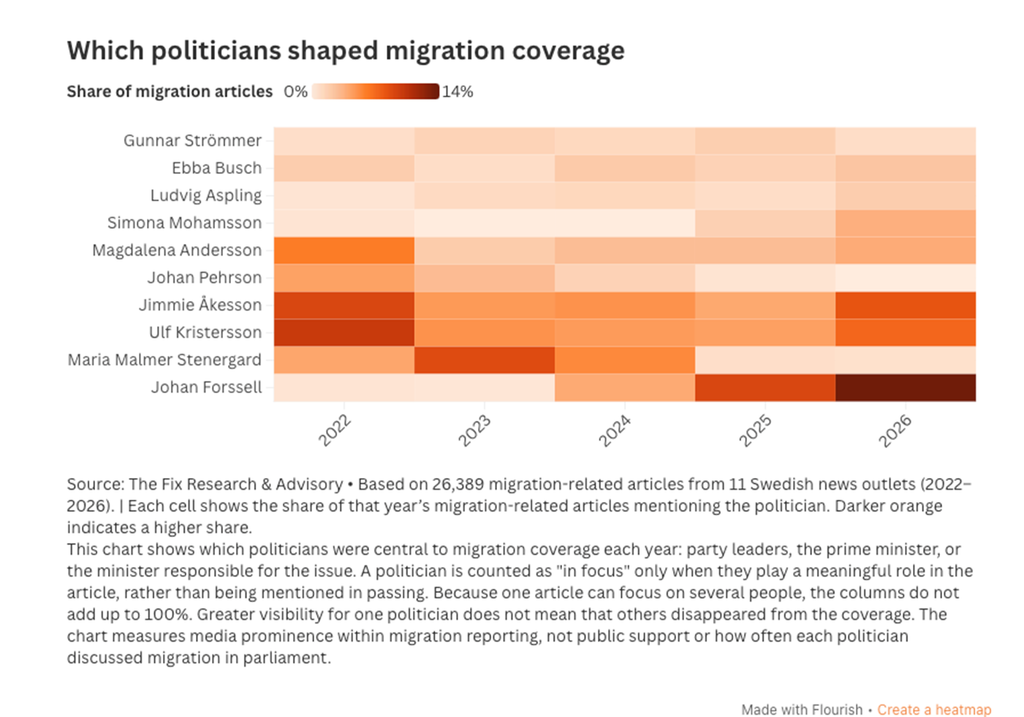 En Suède, un récit humain pour 18 articles sur l’immigration : les migrants restent en marge de la couverture médiatique image